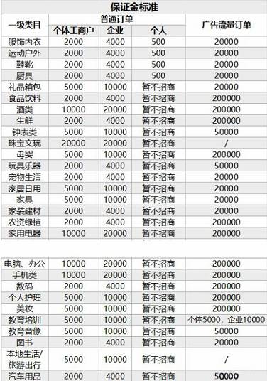 開(kāi)通一家抖音小店需要多少成本？